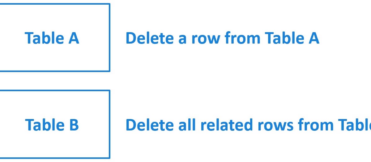 Sql server, .net and c# video tutorial: Sql query to delete parent ...