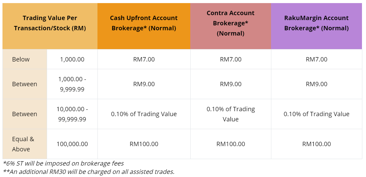 Which Brokerage Firm Has The Lowest Fees