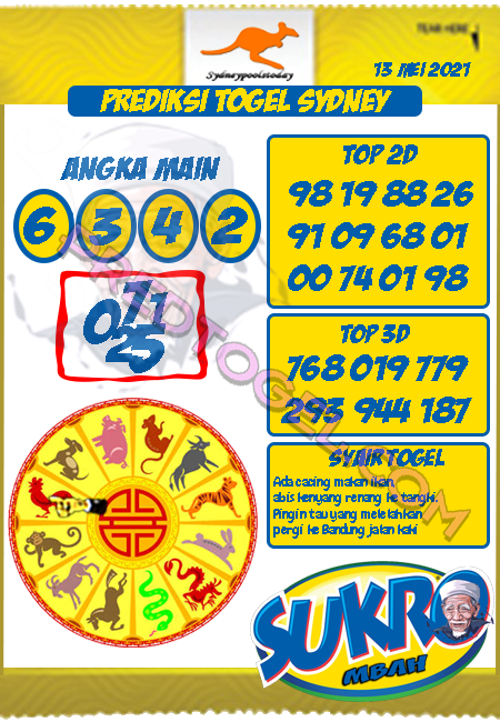 Prediksi Sydney Kamis 13 Mei 2021 Prediksi Togel Sidney Hari Ini Jitu