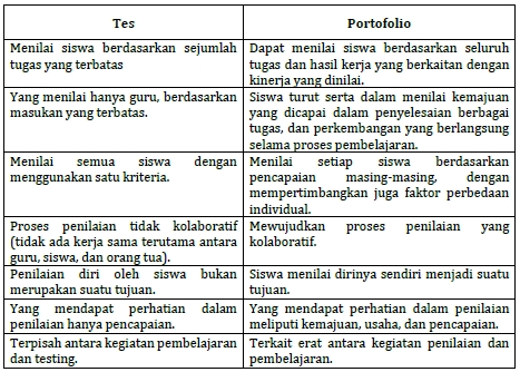 Panduan Penilaian Portofolio Pada Pembelajaran Abad 21 Datadikdasmen