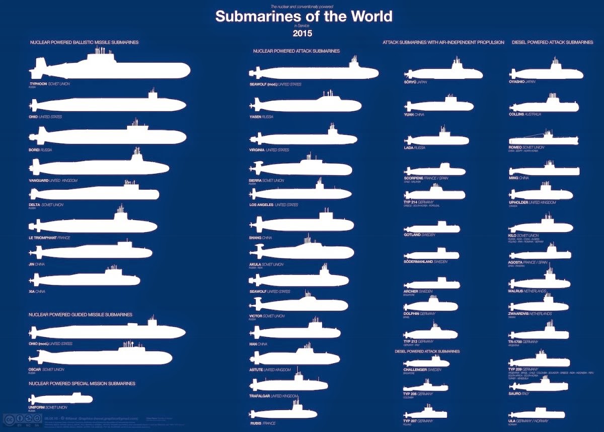 War News Updates: 50 Submarine Classes In Service From 35 Countries (To