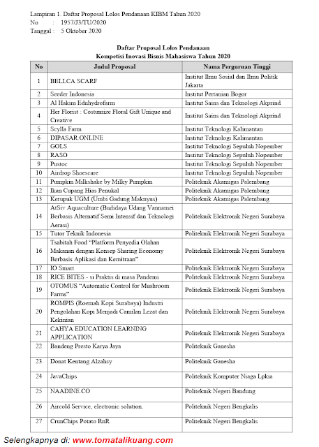 daftar proposal lolos pendanaan kompetisi inovasi bisnis mahasiswa kibm tahun 2020 tomatalikuang.com