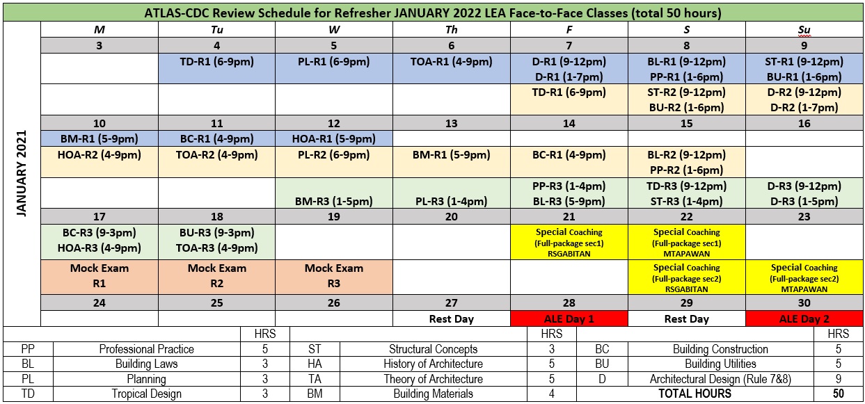 Architecture Review Course for JANUARY 2022 Architects Licensure Exam