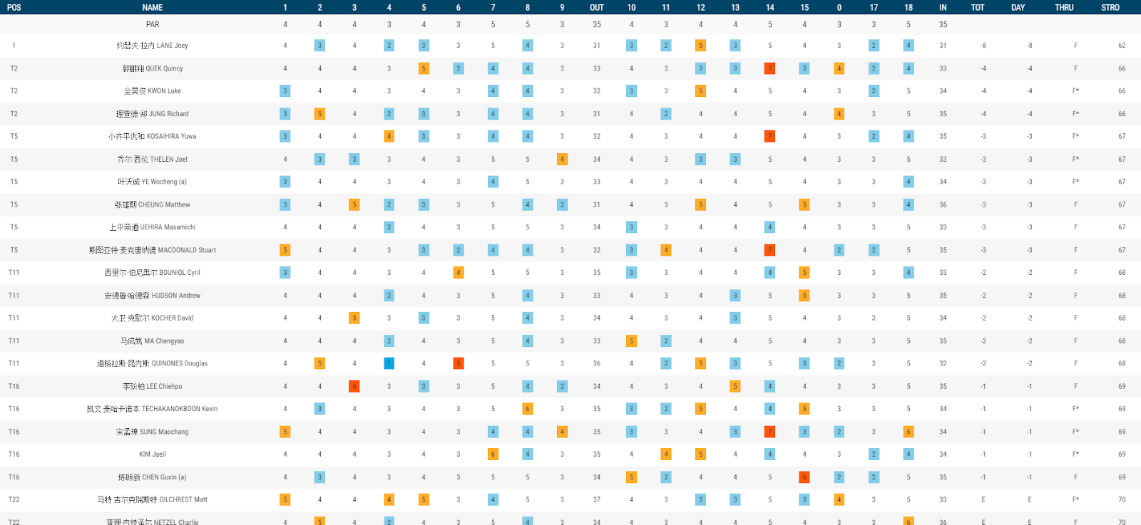 GOLF NEWS PGA Tour China Series Dongguan Open