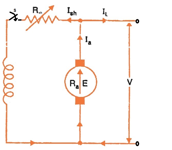 Voltage Build up in DC Shunt Generator - Electrical Concepts