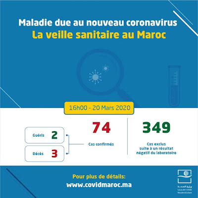 عاجل...المغرب يعلن عن تسجيل 8 حالات إصابة جديدة بفيروس كورونا ليرتفع العدد إلى 74 ✍️👇👇