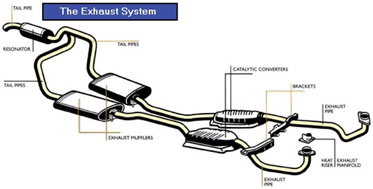 pipe from catalytic converter to muffler