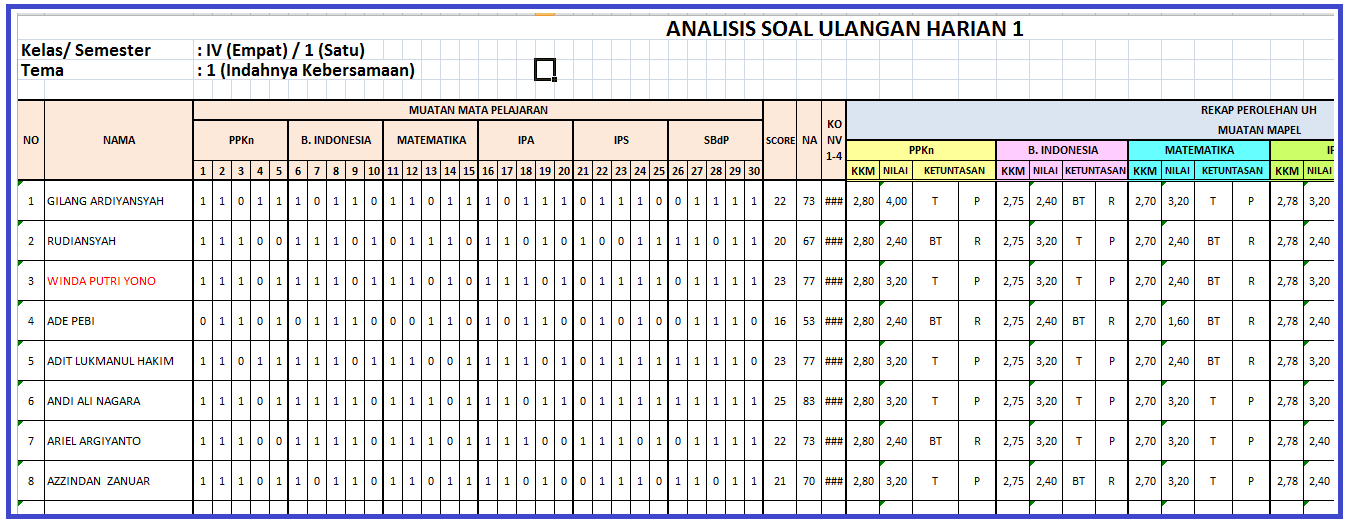 Format Analisis Ulangan Harian Kurikulum 2013 Sd Guru Ilmu