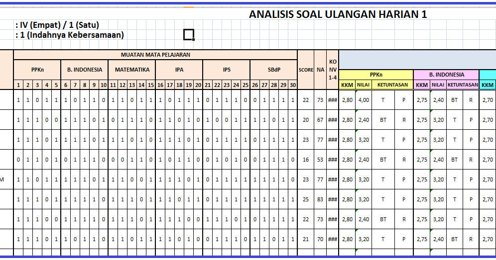 Contoh Format Analisis Ulangan Harian K13 Sd – Berbagai Contoh