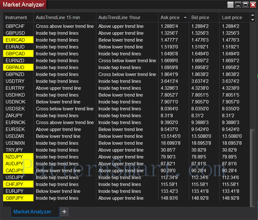 Load how to crack ninjatrader indicators for mac download