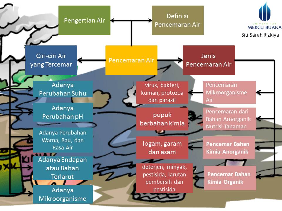 KimintekHijau.com: Urgensi dan Definisi Pencemaran Air