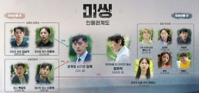 pemeran missing: the other side missing: the other side sinopsis missing: the other side cast missing the other side pemain drama korea wiki do you like brahms asianwiki news asiawikia