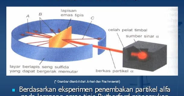 Muatan Yang Beredar Mengelilingi Inti Atom Disebut Angkoo