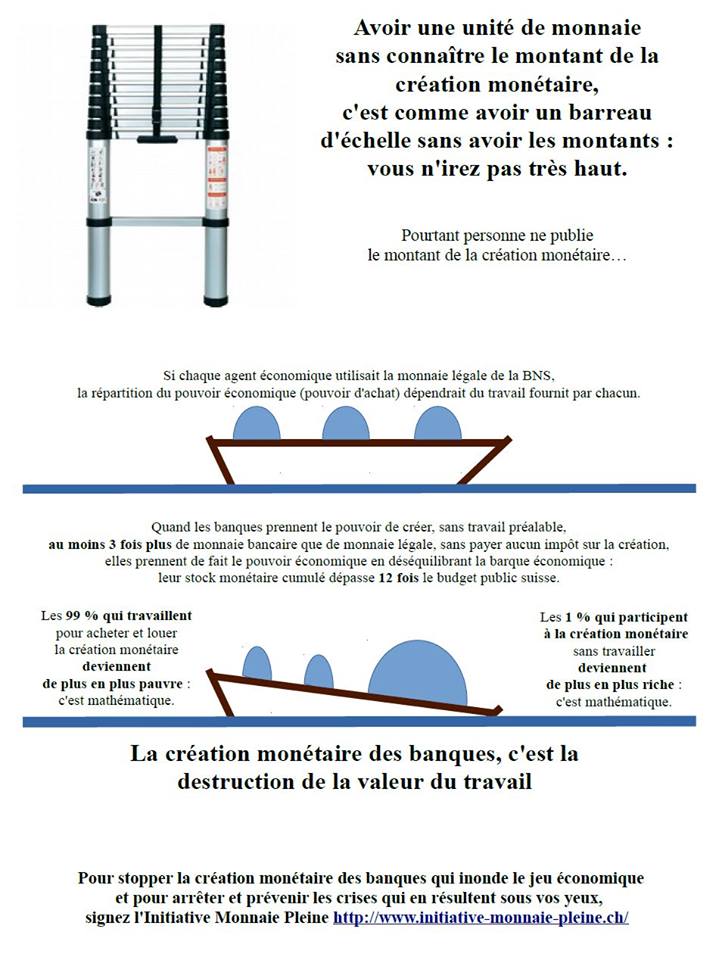 Banques, la pire des solutions !