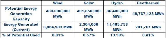 SourcesOfEnergy