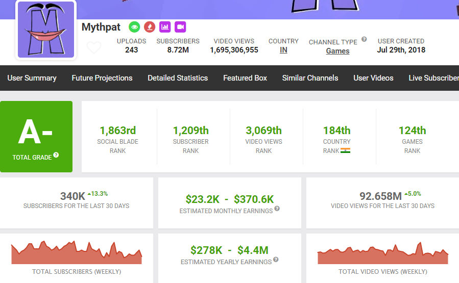 Mythpat Minecraft, gta 5, free fire, phone number, real name, birthday