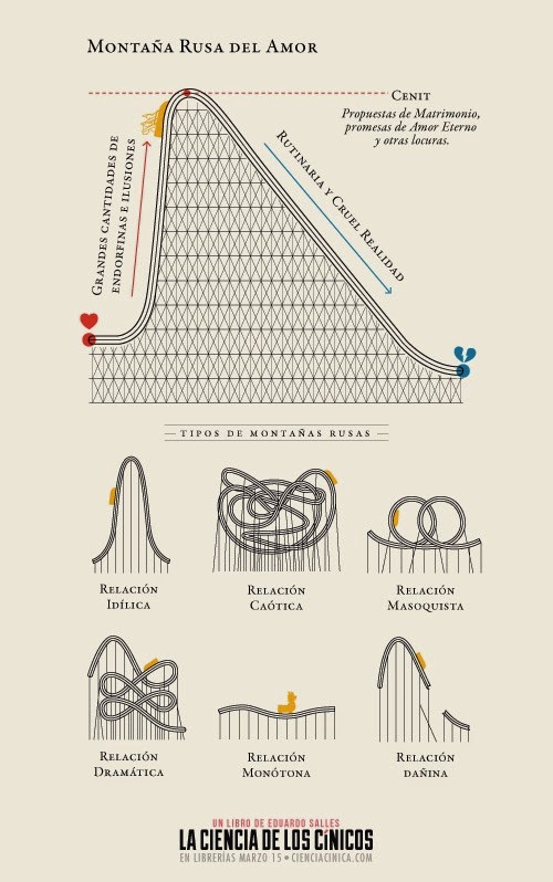 Montaña rusa del amor XD
