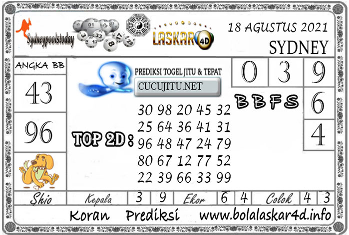 Prediksi Togel Sydney Pools Laskar4d 18 Agustus 2021