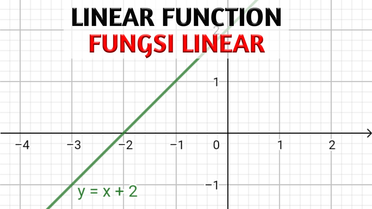 Линейные функции y 6x. Linear function. Линейная функция Информатика. Linear function, f(x) = MX + C. Transformed into a log-Linear functional.