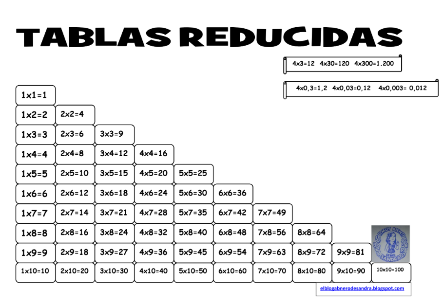 EL BLOG ABNERO DE SANDRA TABLAS DE MULTIPLICAR Y DIFICULTADES DE