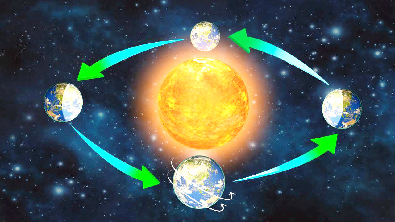 Earth's Movements - Rotation and Revolution - Geography