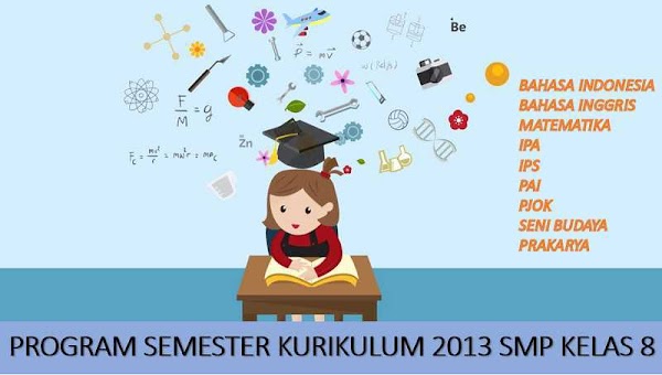 Contoh Ptk Ips Smp Kelas Viii Barisan Contoh