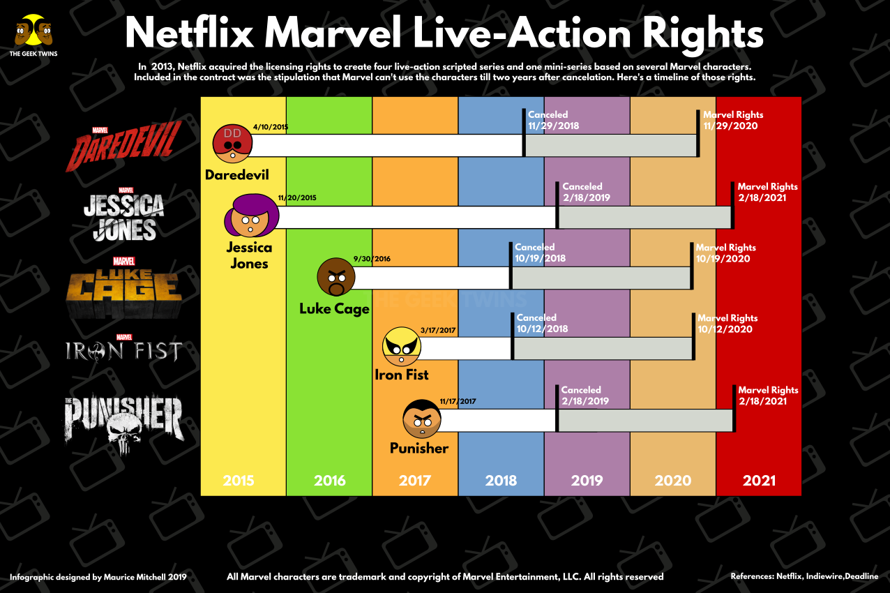 сериалы марвел от нетфликс. хронология марвел нетфликс. хронология тора марвел. хронология марвел нетфликс. хронология марвел нетфликс сериалов.