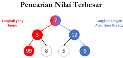 Perbedaan Metode Greedy, A* dan Simulated Annealing Lengkap dan Terbaru