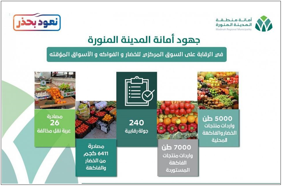 Top Ten Floo Y Wong Artist امانة المدينة المنورة قسم الوفيات