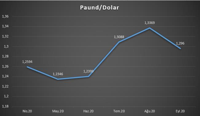 yusufyuksel dolar endeksi dxy nedir
