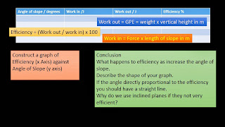 iGCSE Physics: Efficiency of an Inclined Plane