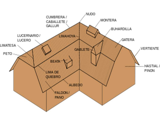 APUNTES - REVISTA DIGITAL DE ARQUITECTURA: CONSTRUYENDO CON TECHOS