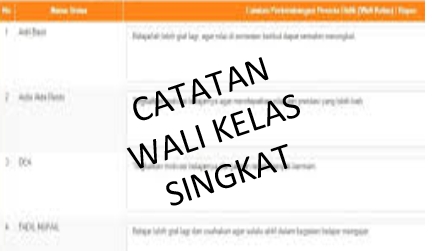 Catatan Deskripsi Singkat Wali Kelas Untuk Rapor - Kherysuryawan.id