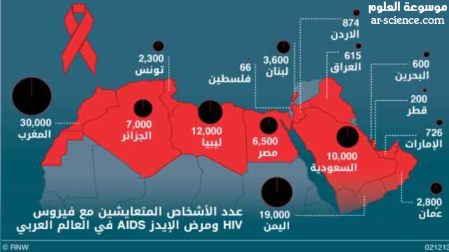 الايدز في العالم العربي 