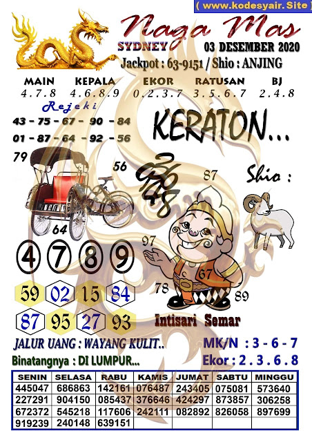 Syair Naga Mas Hk Tgl 4 Desember 2020