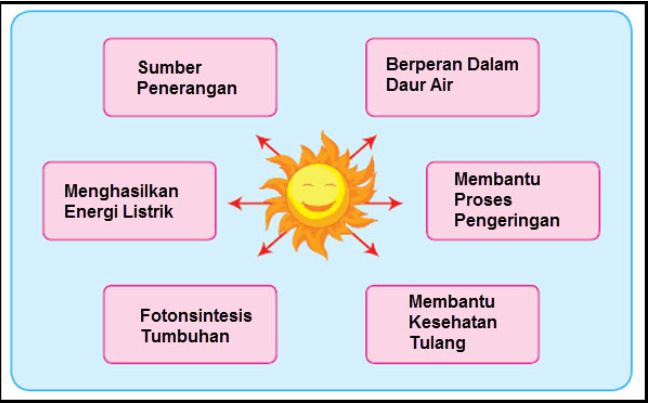 Kunci Jawaban Buku Kelas 4 Sd Pembelajaran 1 Tema 2 Subtema 1 Robihartoni