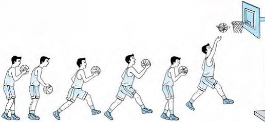 Teknik Cara Melakukan Shooting Bola Basket Yang Benar Beserta Gambarnya Ilmuips My Id Materi Belajar Gratis