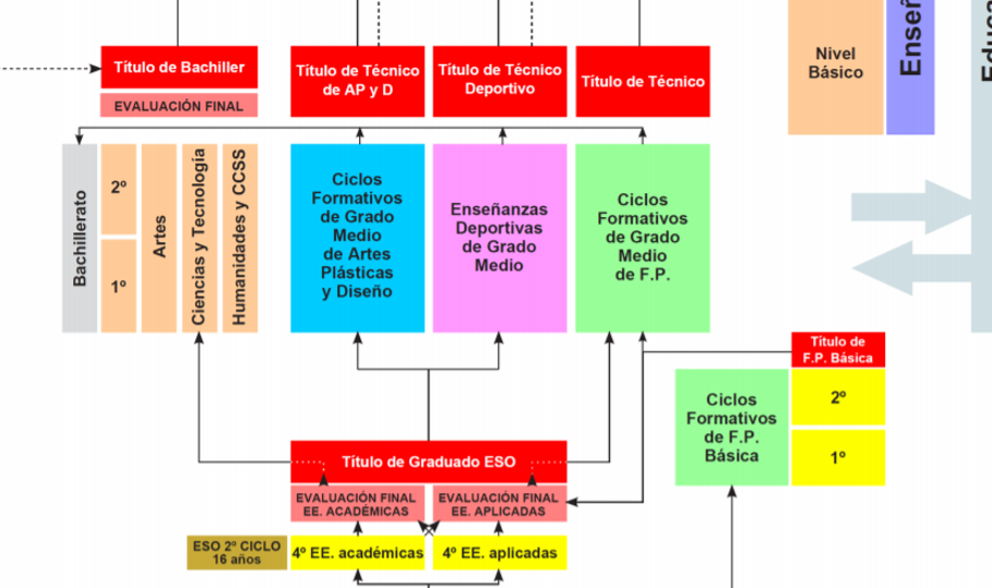 FP Madera Murcia ADMISIÓN ALUMNOS FPBásica