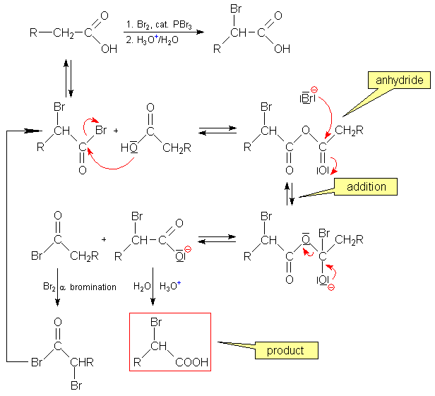 Химическая реакция ki br2. Механизм карбоновая кислота br2 pbr3. Пропионовая кислота pbr3. Пропановая кислота+br2/pbr3. Кислоты с pbr3.