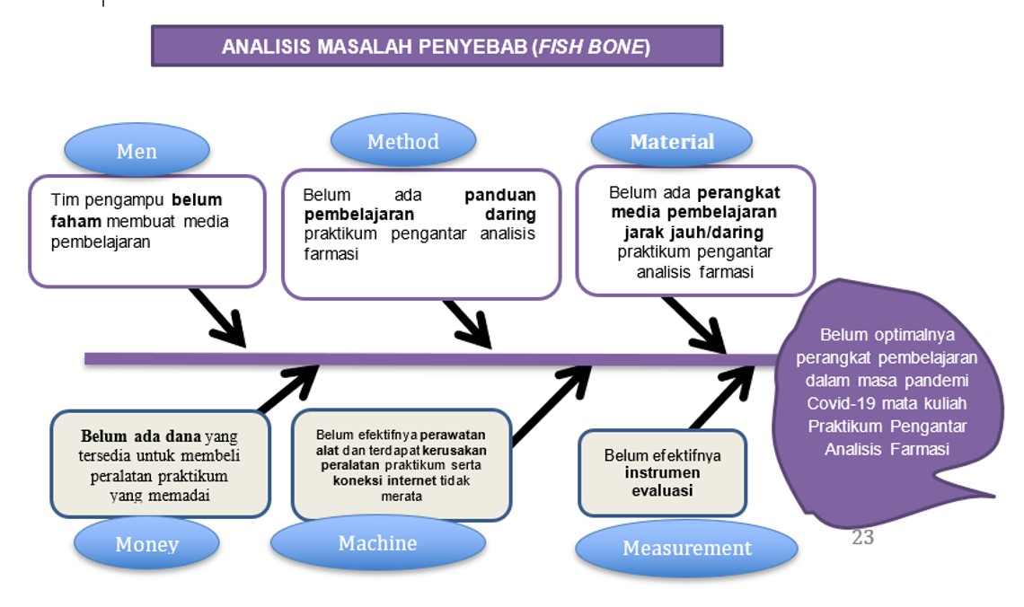 Masalah Pendidikan Di Indonesia Faktor Penyebab Dan Solusinya Riset