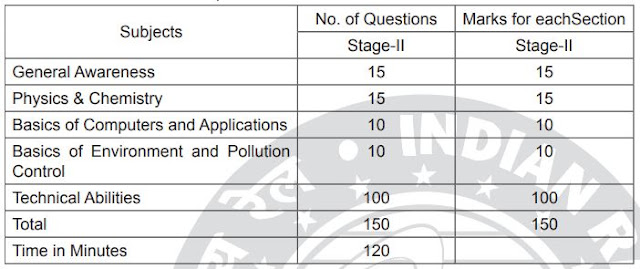 rrb je cbt 2 general awareness