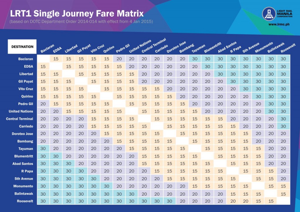LRT1 Stations, Schedule and Fare Matrix Commuters' Hub