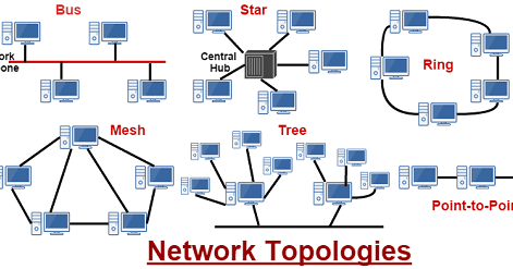 Types of Network Topology ~ Acharya Nagarjuna University Syllabus ...