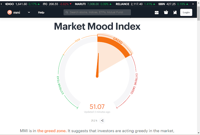 Market Mood Index (MMI) Market Mood Index (MMI)