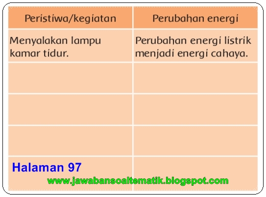 Kunci Jawaban Bahasa Indonesia Kelas 11 Revisi 2017 Halaman 153