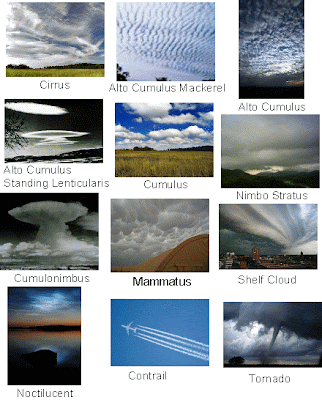 Improving Geographical Knowledge: Cloud Spotting