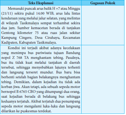 Kegiatan 5 3 Secara Berdiskusi Tentukan Gagasan Pokok Pada Teks Berikut Operator Sekolah
