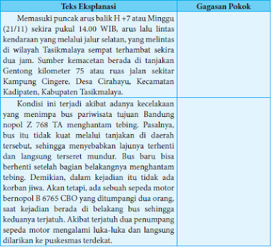 Kegiatan 5 3 Secara Berdiskusi Tentukan Gagasan Pokok Pada Teks Berikut Operator Sekolah