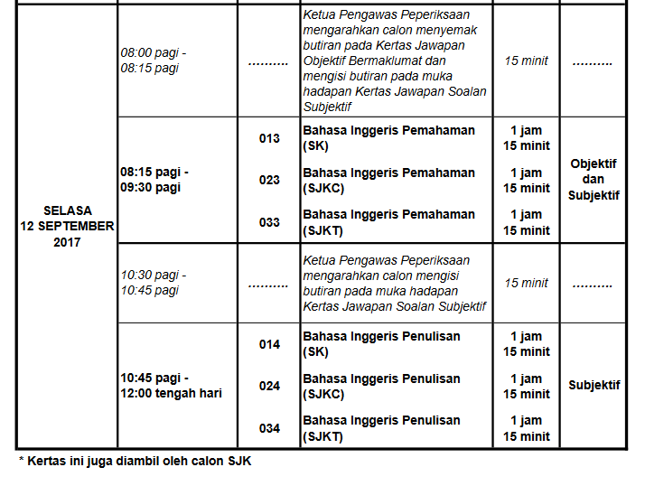 Jadual Peperiksaan UPSR 2019 Tahun 6 - Permohonan.my