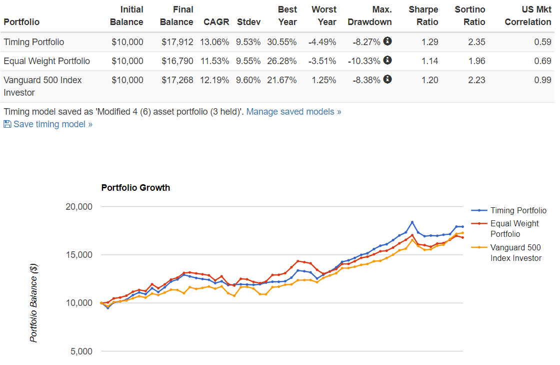 Portfolio Visualizer